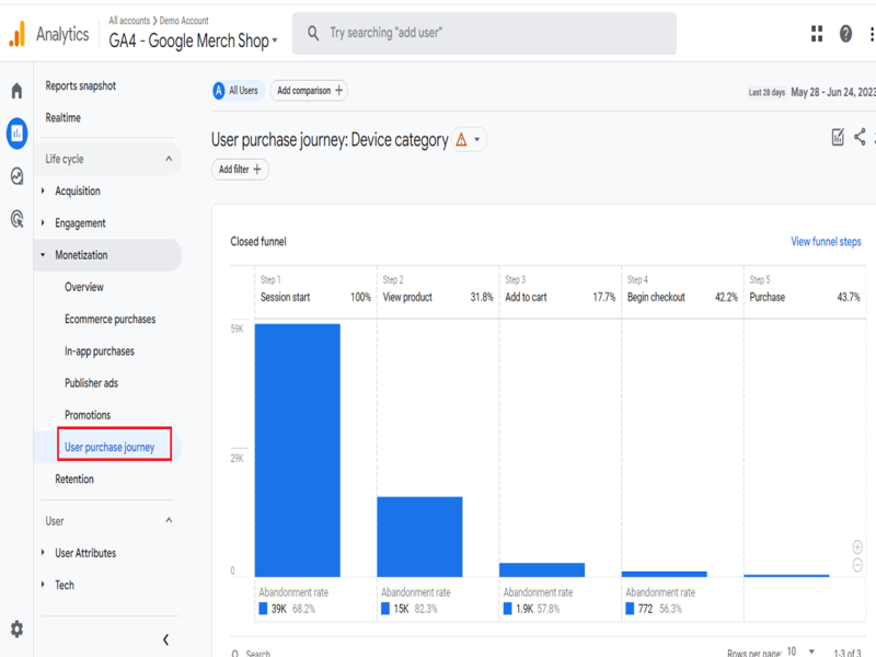 Google Check In Google Checkout Journey Report I Solution360