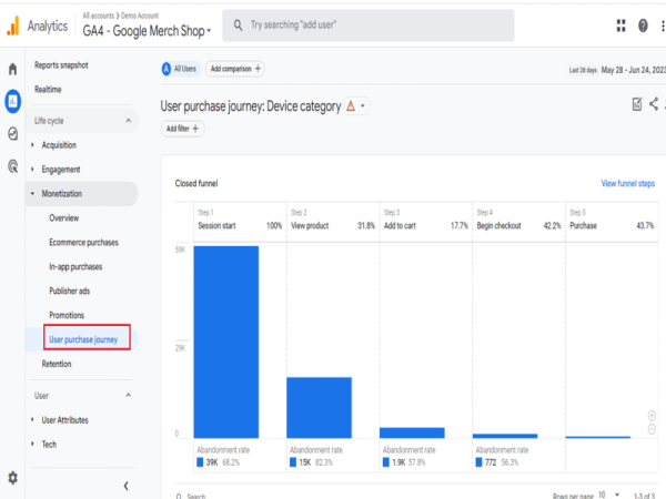 Google\'s Checkout Journey Report