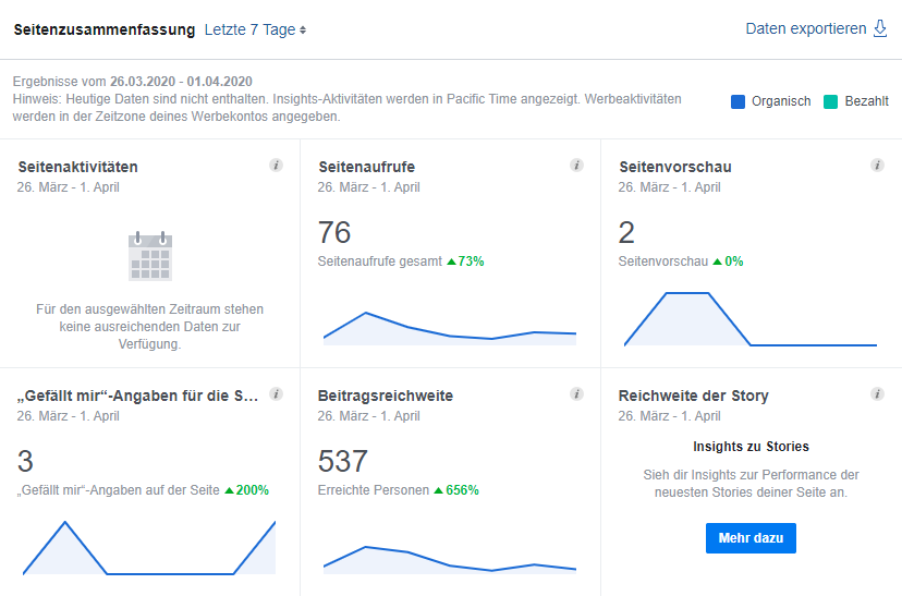 Facebook Insights