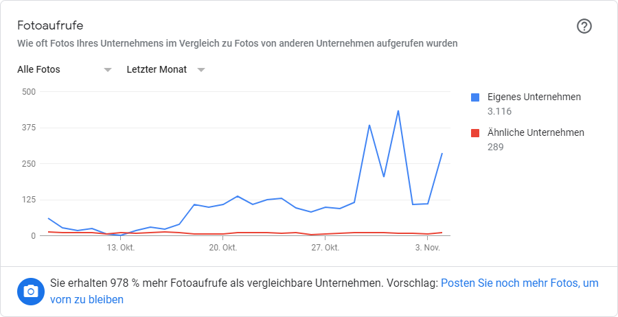 Google-my-Business-Fotostatistik-von-Solution360