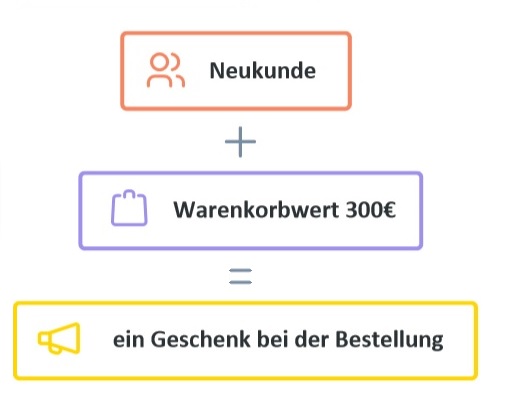 RuleBuilderMobil