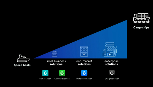 Shopware Editionen Übersicht Shopware Editionen Übersicht