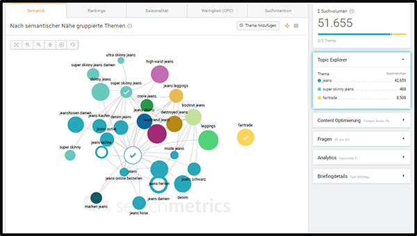 Topic_Explorer_Searchmetrics
