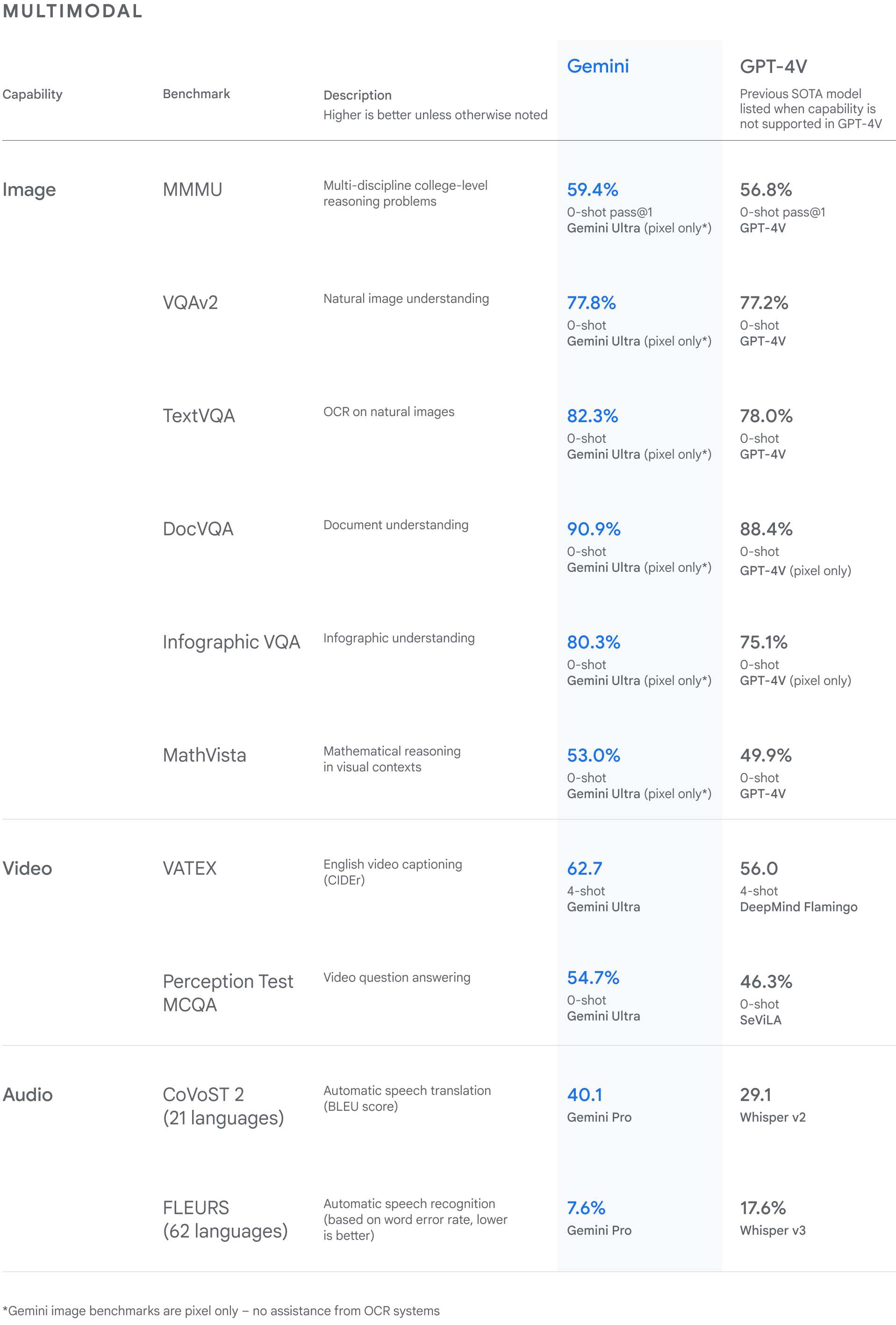 gemini_final_multimodal_table_bigger_font_amendment_lines.gif