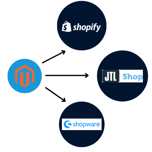 Magento-Wecshel.png