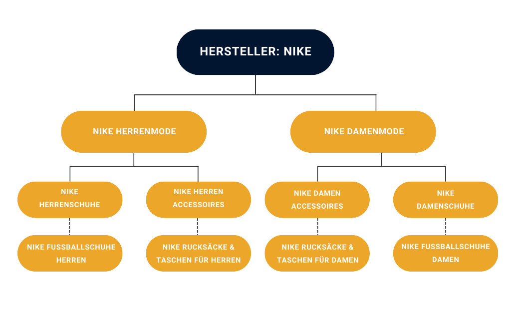 Hersteller-kategorien.png