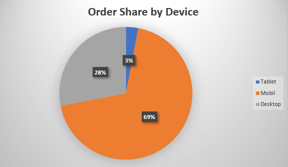 Order-Share-by-Device.png