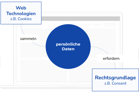 Usercentrcis