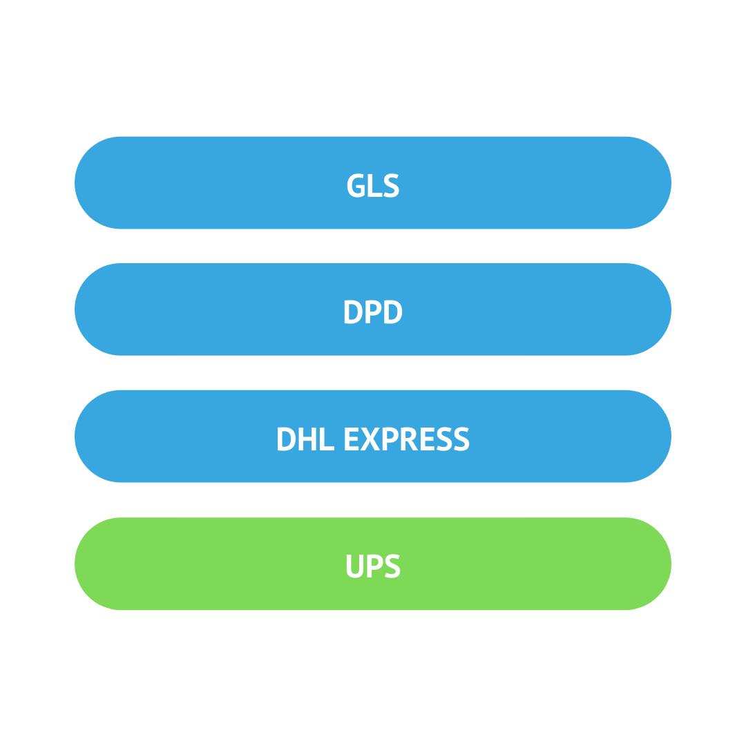 Richtige Antwort: UPS