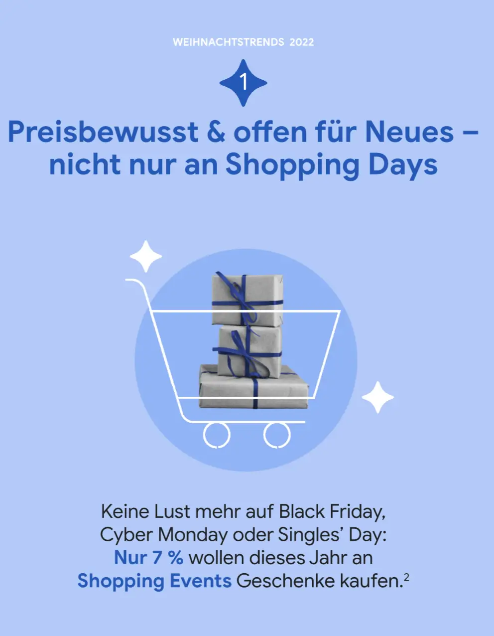 Infos zum Black Friday