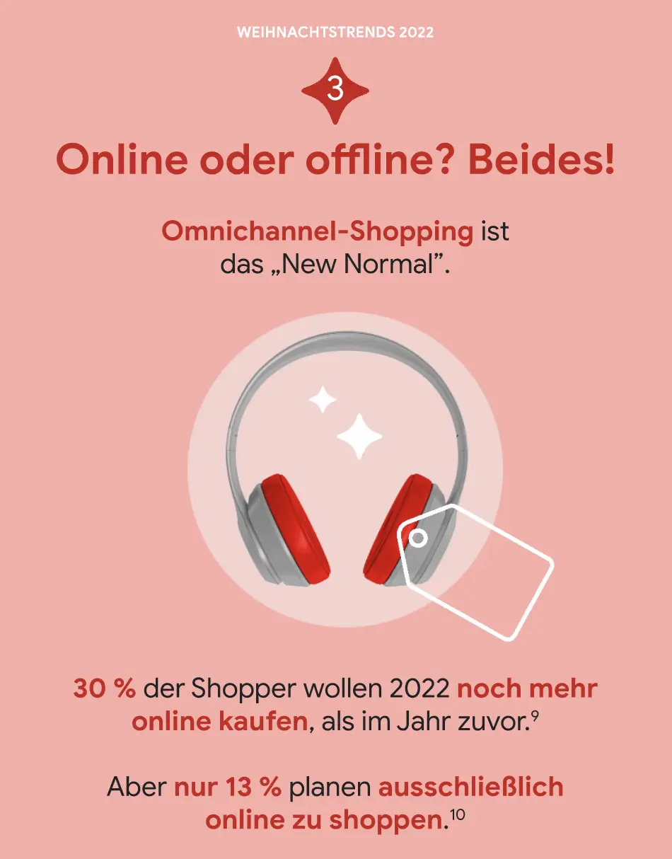 Infos zu Online- und Offlinekufen
