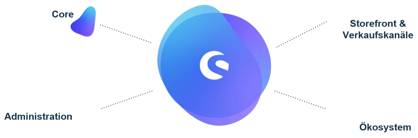Shopware 6 Administration