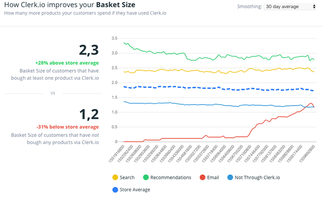 Clerk-Basket-Size.jpg