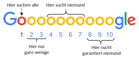 SEO Space