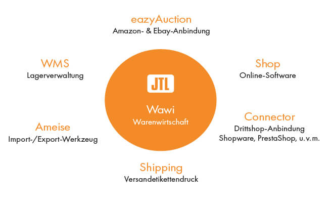 JTL-Wawi-Produktuebersicht.jpg