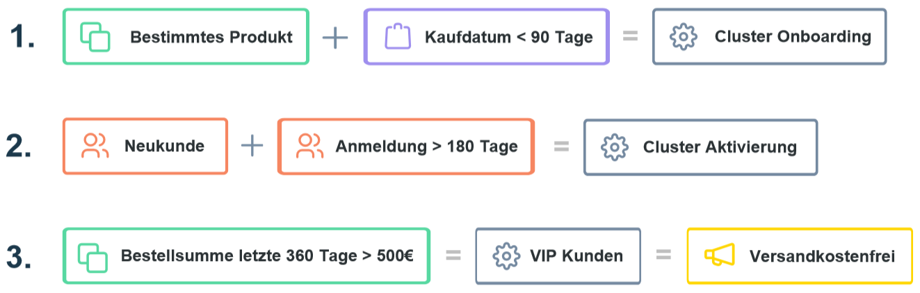 Shopware 6 Rule Builder Beispiele