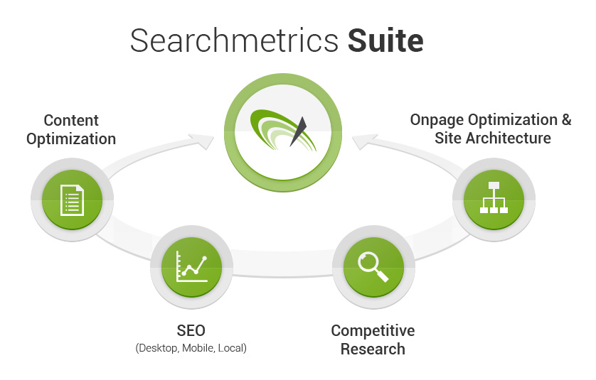 Searchmetrics Suite Schaubild