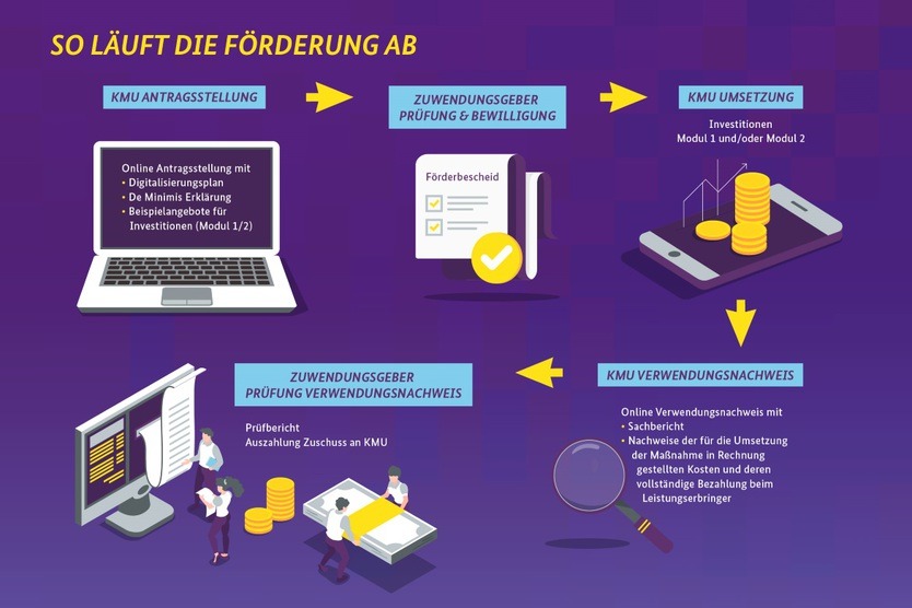 digital-jetzt-infografik-foerderung.jpg