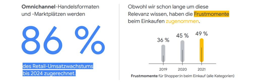 Abbildung zu Frustmomenten beim Shopping