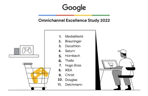 Abbildung der Omnichannel Excellence Studie 2022